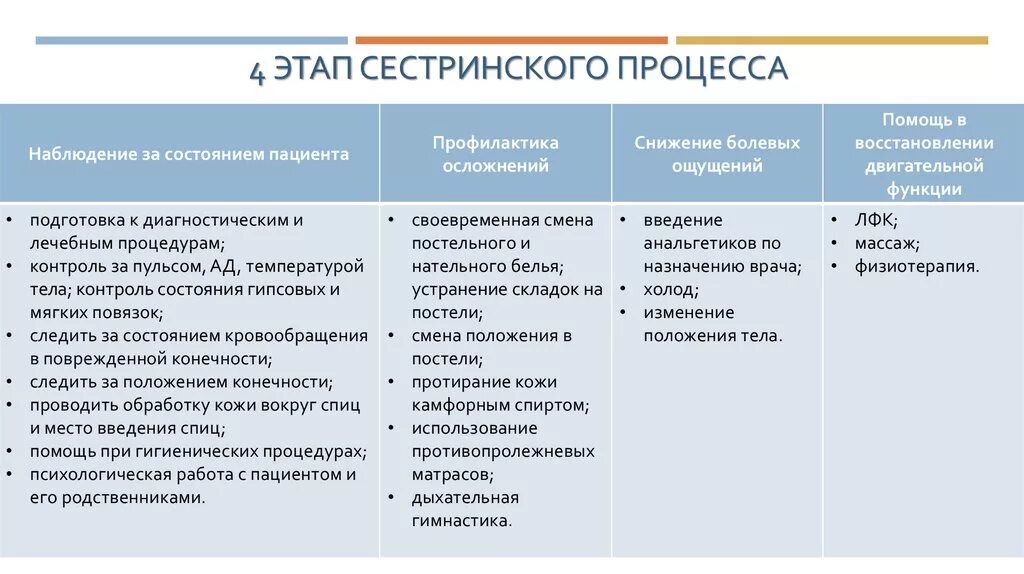 5 Этапов сестринского вмешательства. IV этап сестринского процесса это:. 4 И 5 этап сестринского процесса. Четвертый этап сестринского процесса. Этапы ухода за пациентом