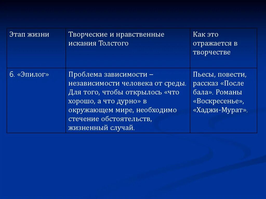 Контраст в произведении после бала. Таблица после бала. До бала после бала. Детали в произведении после бала. Таблица после бала характеристика на балу после бала.