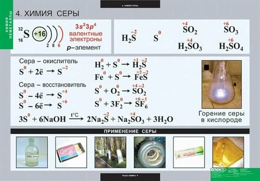 План серы по химии. Сера химия. Сера химический элемент. Полезные таблицы по химии. Сера химии в химии.