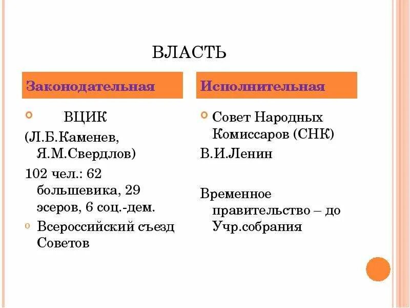 Суть снк. Вцик и снк. функции вцик и снк. всероссийский съезд советов вцик. функции вцик 1917.