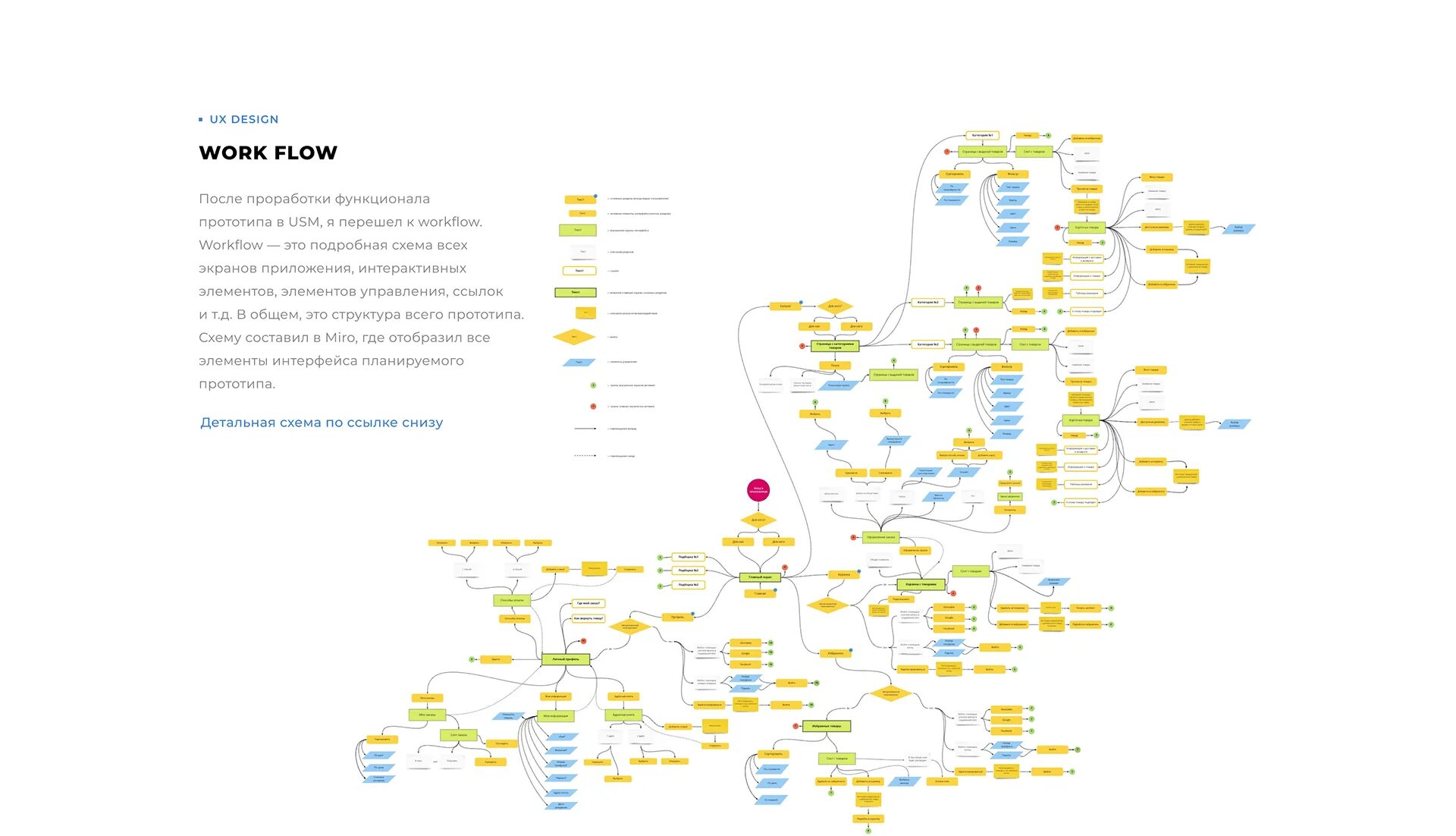 Примеры проектов в miro. Интерфейс миро. Миро схема. Диаграмма плавательные дорожки. Brainstorming template example.