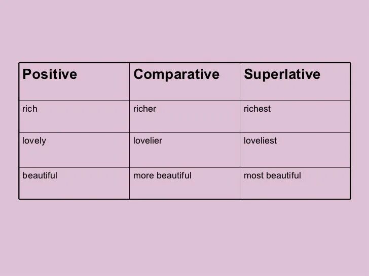 Rich Comparative and Superlative. Exciting Comparative and Superlative. Beautiful Comparative and Superlative. Superlative excited. Adjectives rich