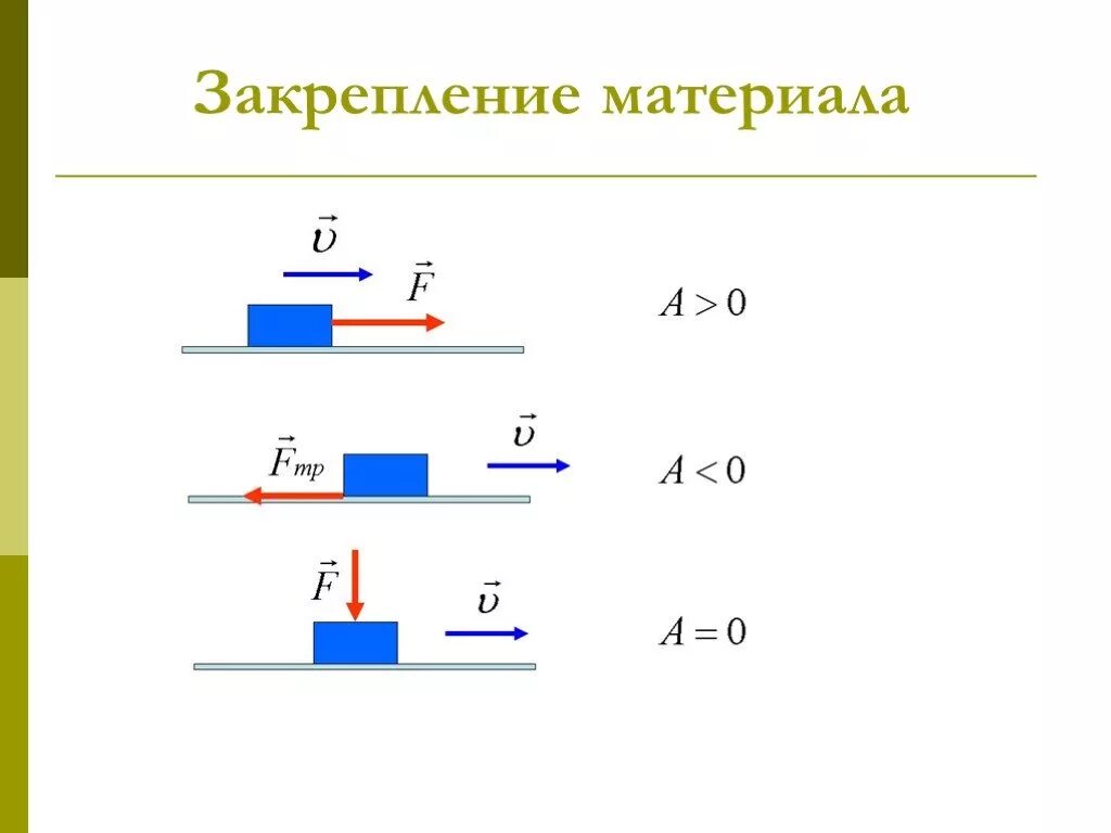 Примеры механической работы. Механическая работа схема. Положительная работа в физике. Механическая работа физика.