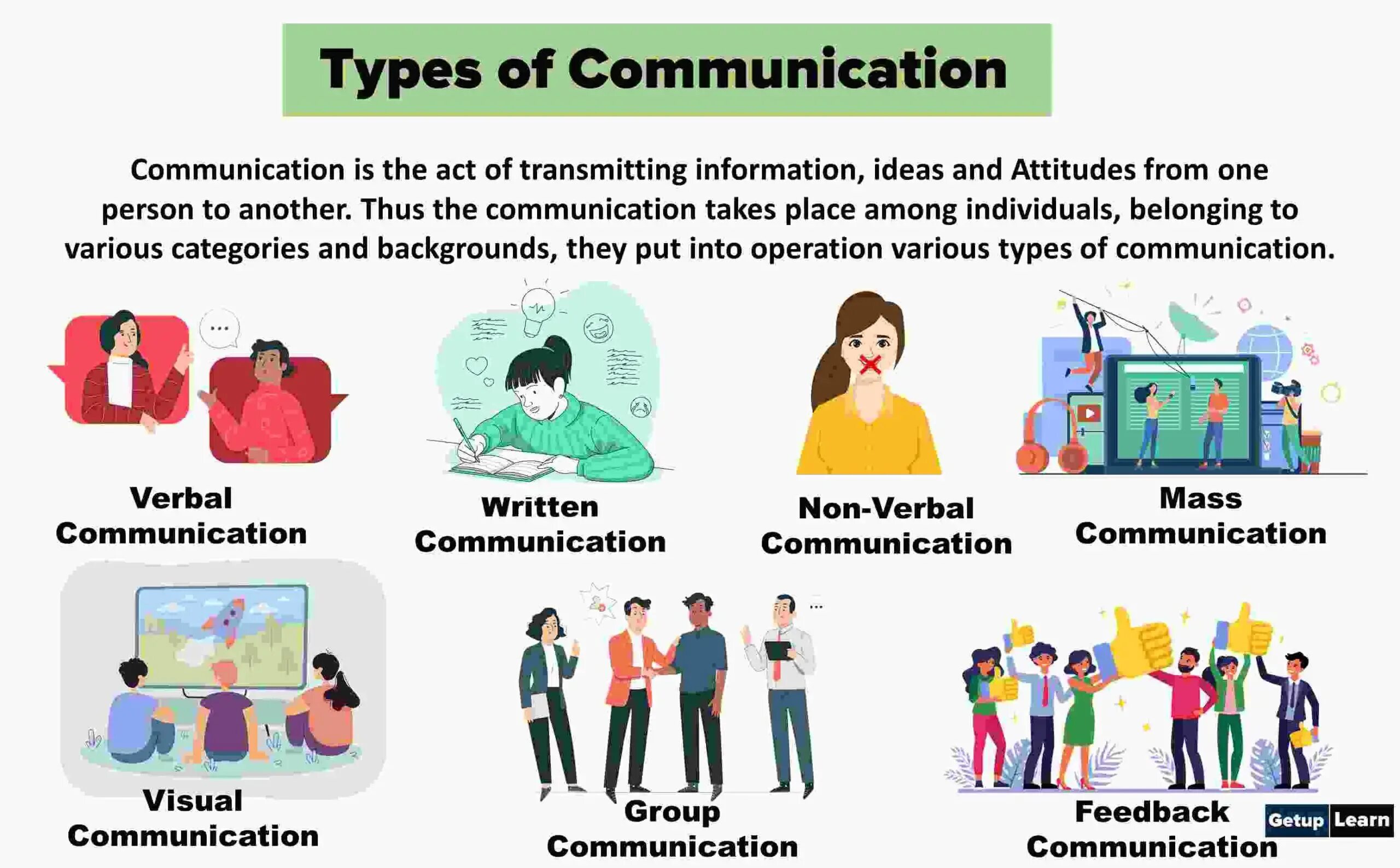 Why is communication important. Why is communication important