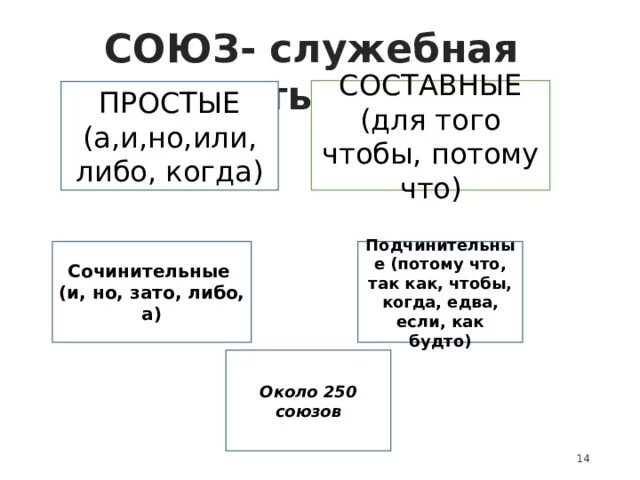 Союз это служебная часть речи которая. Союз часть речи. Союз как служебная часть. Союз как часть речи.