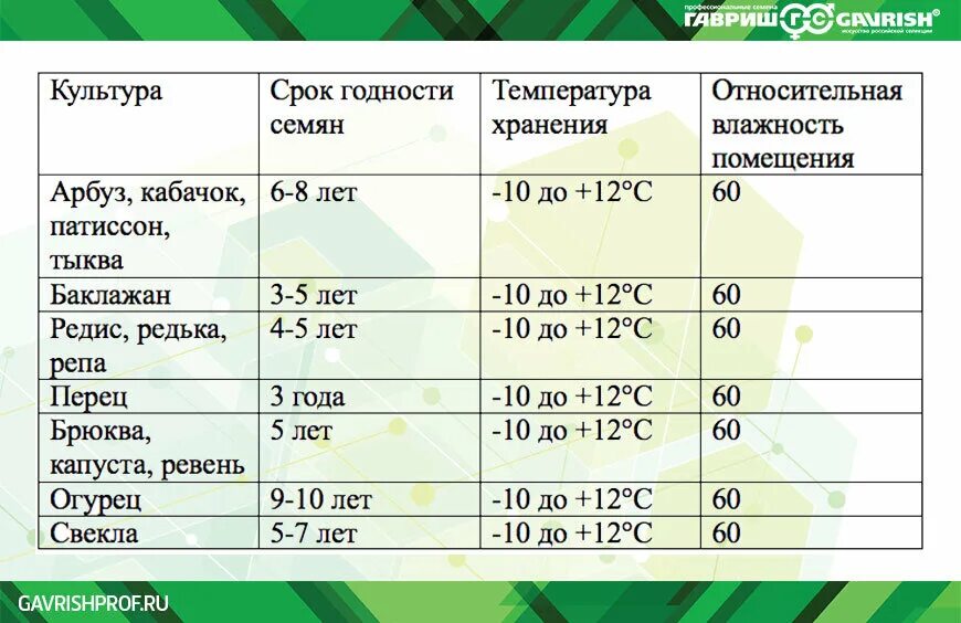Галина Кизима, Крепкая рассада - богатый урожай. Все секреты опытного огородника