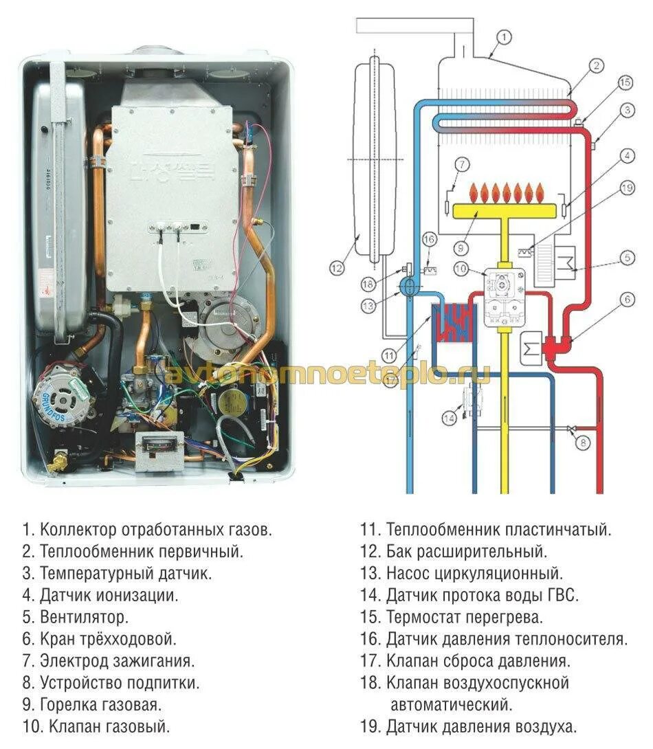 Гудит газовый котел при включении горячей воды. Двухконтурный газовый котел Ардерия. Arderia d24 газовый котел схема. Газовый котел Ардерия 2.13 мануал. Котёл газовый двухконтурный настенный Ардерия ESR 2.