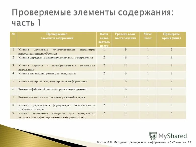 Элементы содержания курса. Элементы содержания курса