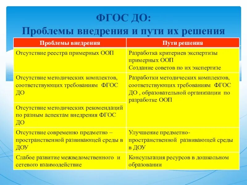 Проблемы современного образования и пути их решения. Фгос до: проблемы внедрения и пути их решения. проблемы дошкольного образования. проблемы дошкольного образования и пути их решения. проблемы доу и пути их решения.