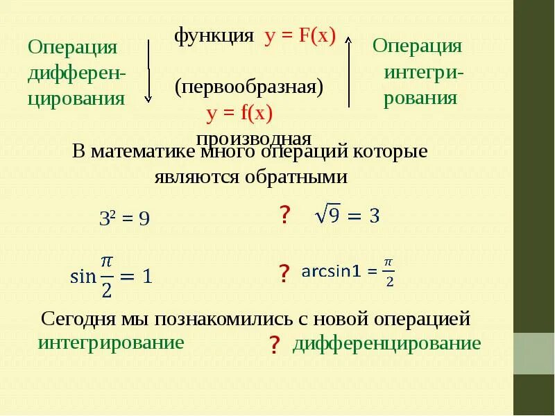 Первообразная как найти. Первообразная презентация. первообразная математика. первообразная функция презентация. разность первообразных.