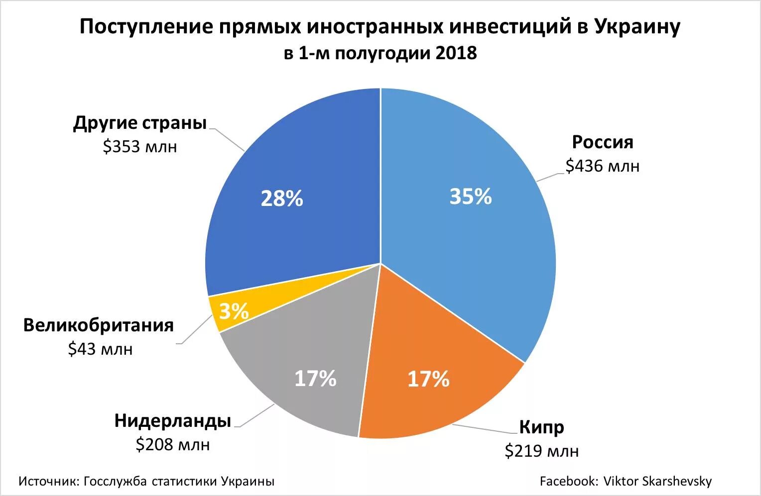 Иностранные инвестиции в экономику стран. Иностранные инвестиции в Россию. Прямые иностранные инвестиции в Россию. Иностранные инвестиции в российскую экономику. Инвестиции в страну.