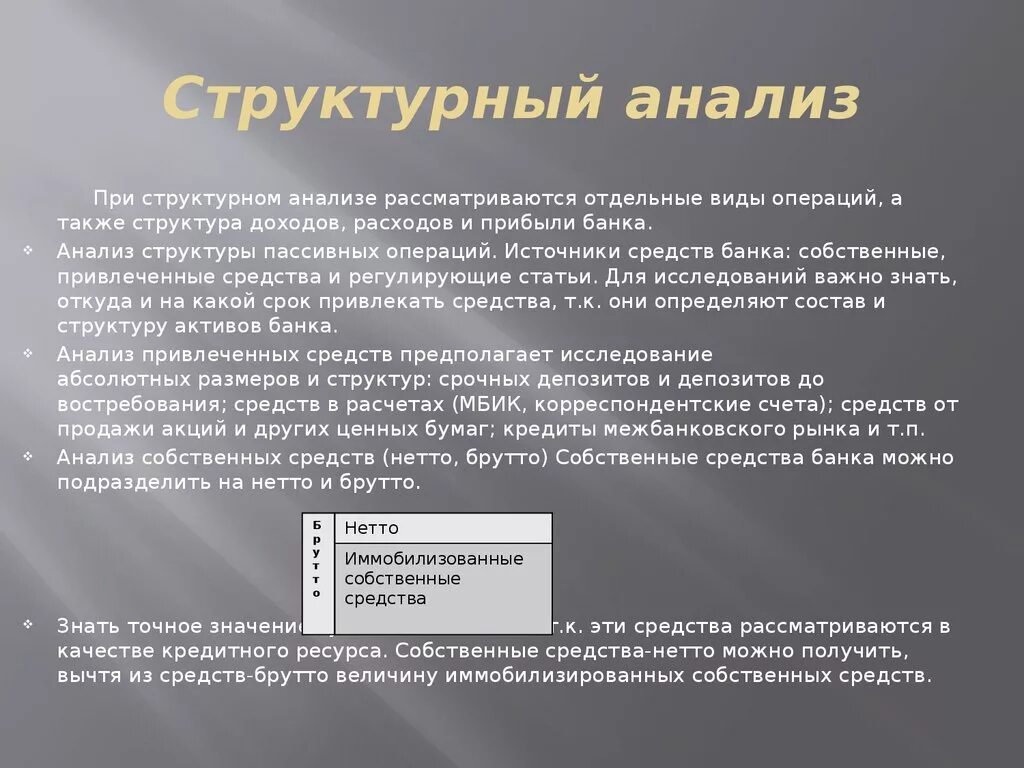 Структурный анализ банка