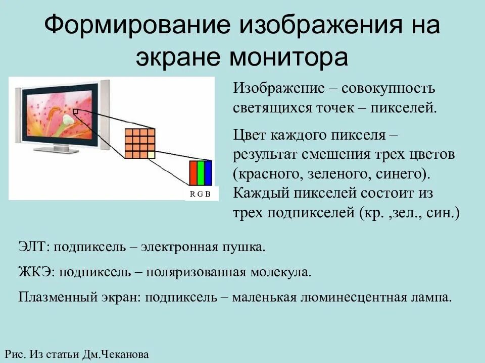 Формирование изображения на экране монитора. Формирование изображения на компьютере. Монитор Графическое изображение. Пространственное разрешение монитора. Передача на экран изображений