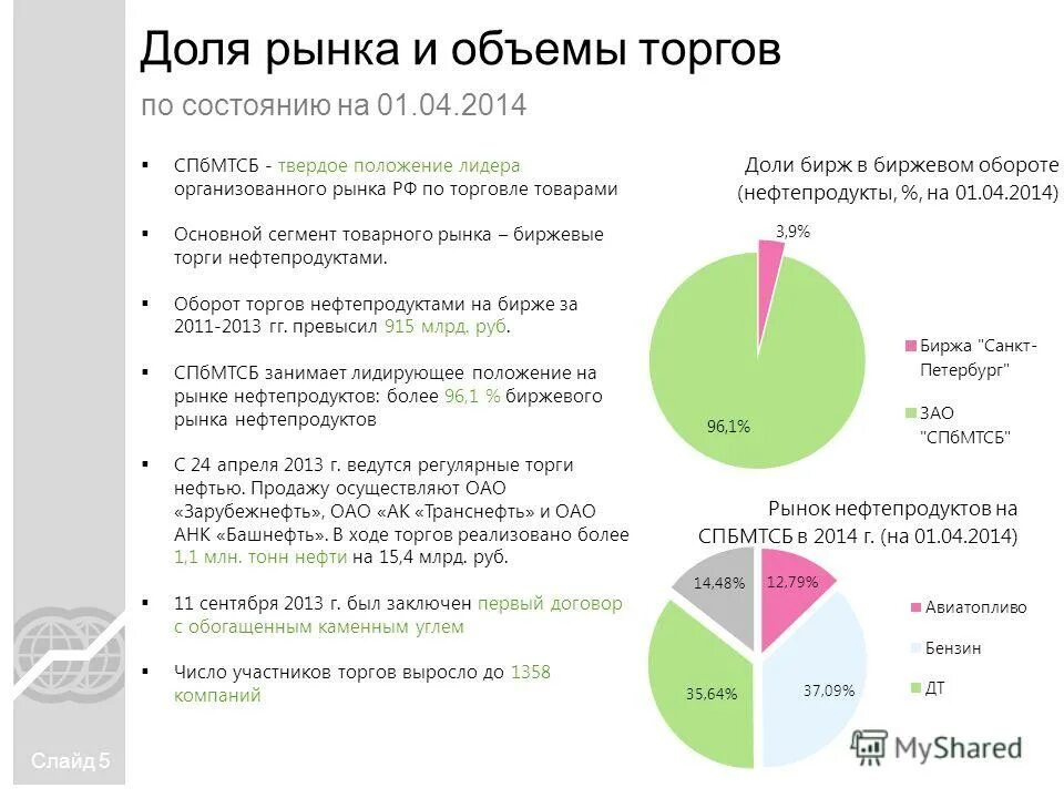 ход торгов нефтепродукты. ход торгов нефтепродукты. ход торгов нефтепродукты. ход торгов нефтепродукты. биржа нефтепродуктов.