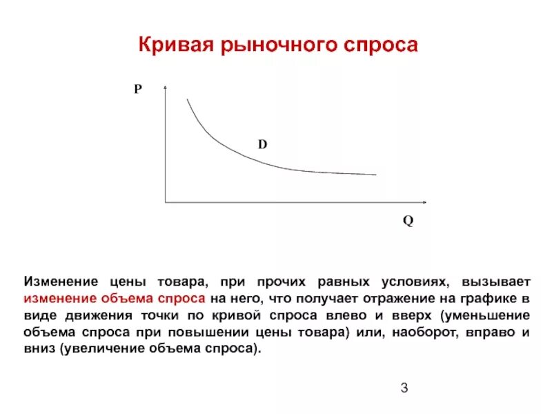 Кривая спроса изменяется. Кривая рыночного спроса. Рыночный спрос кривая спроса. Изменение Кривой спроса. Увеличение рыночного спроса:.