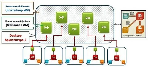 Управление информационным сайтом