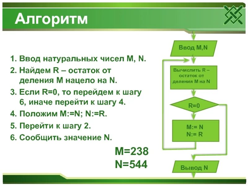 Алгоритм остаток