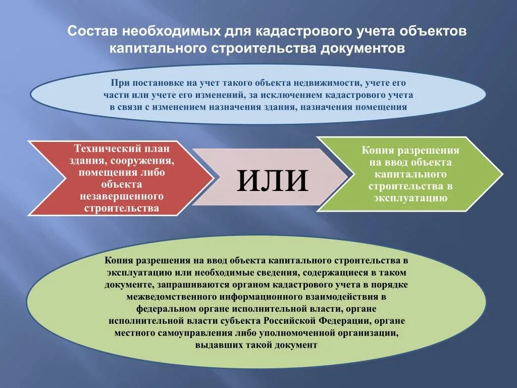 Постановка на учет объектов капитального строительства. Состав документов кадастрового учета. Государственный кадастровый учет. Документы необходимые для кадастрового учета Окс. Постановка на кадастровый учет учет.