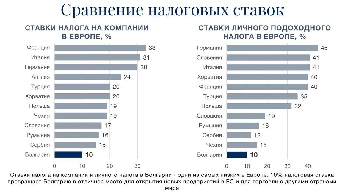 Налогообложение в европейских странах таблица. Налоги в европейских странах. Налоги в странах ЕС. Равнения налогов в странах.