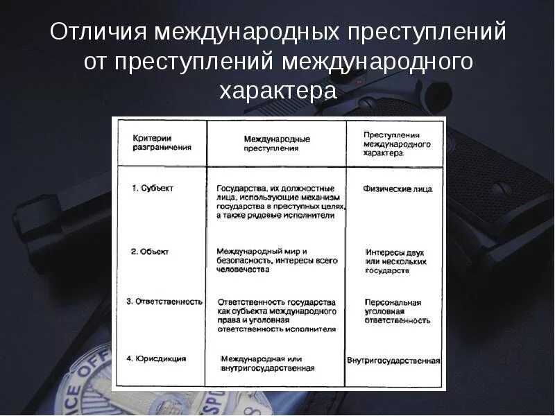 В чем различия между ошибкой и преступлением. Виды международных правонарушений.