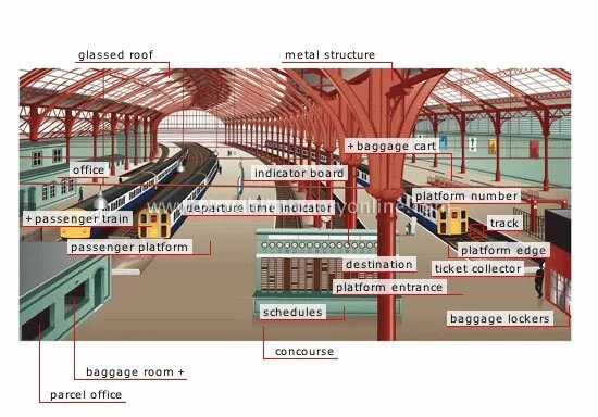 Вокзал перевод. ЖД станция. Train Station Vocabulary. Современные проекты ж.д вокзалов. Вокзал на английском языке.