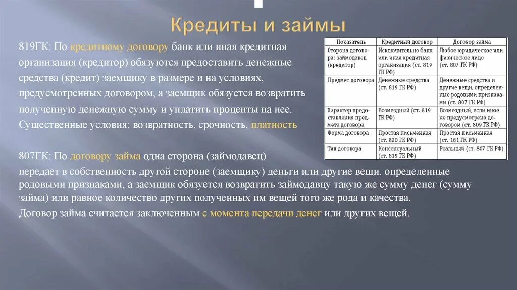 Родовые признаки договора займа. Существенные условия договора займа. Договор займа условия договора. Существенные условия договора кредита. Договор займа существенные условия договора.