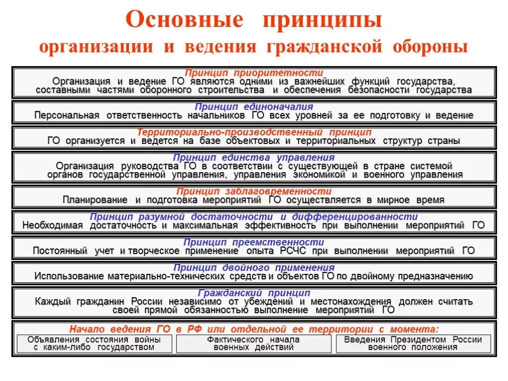 Назовите основные обороны. Принципы организации и ведения гражданской обороны. Основные принципы организации и ведения го на территории РФ. Назовите один из основных принципов организации го на территории РФ. Принципы организации гражданской обороны РФ.