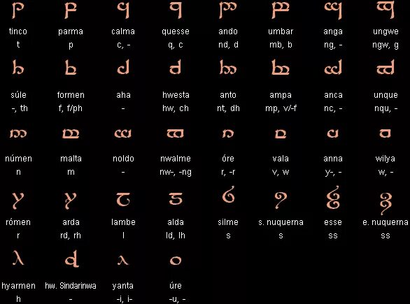 Читать на языке эльфов
