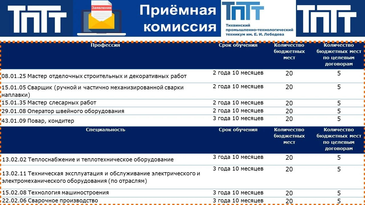 Бухгалтерия телефон техникума. Тихвинский промышленно-Технологический техникум им е.и.Лебедева. Колледж Лебедева Тихвин. Тайшетский промышленно-Технологический техникум.