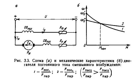 Схема механического тока