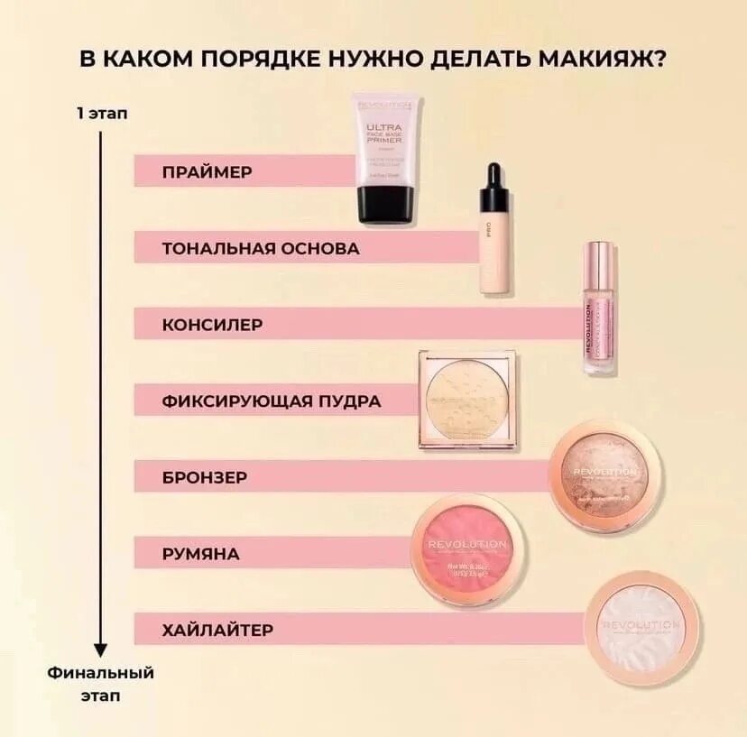 Список макияж для лица список. Порядок нанесения косметики. этапы нанесения косметики. последовательность нанесения продуктов для макияжа. декоративная косметика этапы.