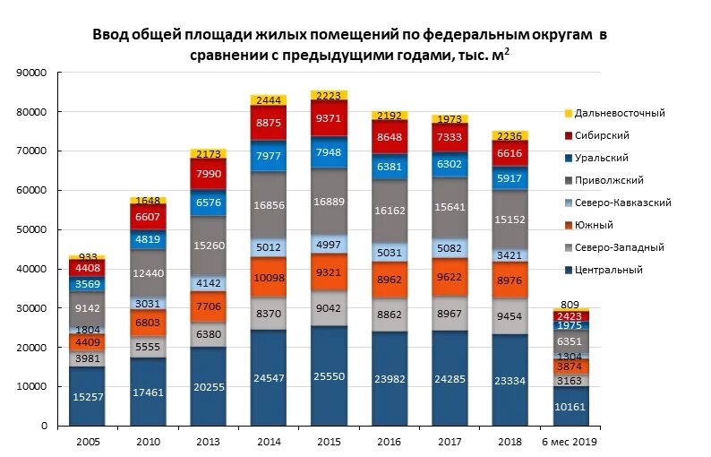 Экономическая ситуация в отрасли. Структура строительной отрасли в России 2020. Динамика объемов строительства. Анализ рынка строительства. Показатель: объем жилищного строительства в РФ.