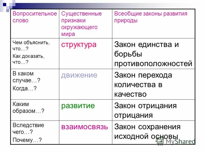 Это является существенным можно. Существенные слова. Существенный. Значение слова существенный.