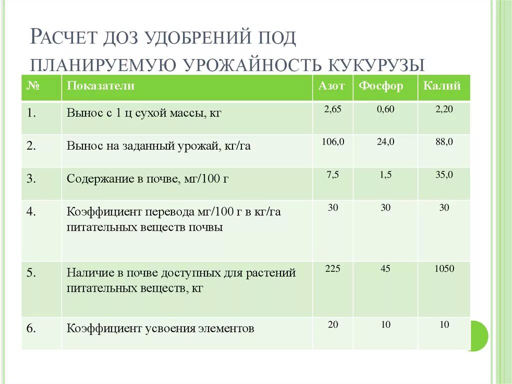 Урожайность внесении удобрений. Расчет доз удобрений на планируемую урожайность таблица. Расчет доз удобрений на планируемую урожайность. Способы расчета доз удобрений.