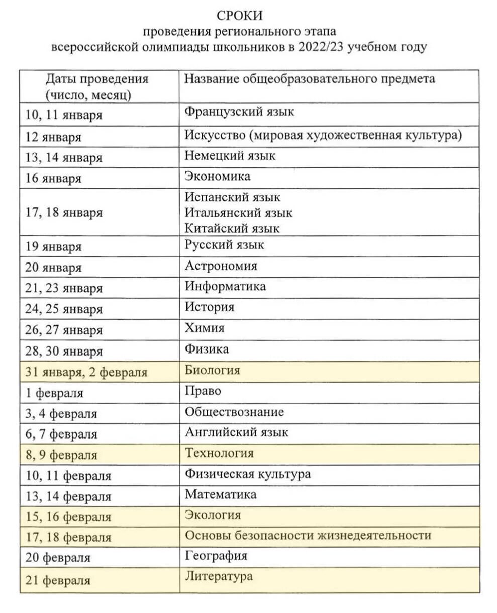 Результаты олимпиады по обж региональный этап. Региональный этап Всероссийской олимпиады школьников 2022-2023. График Всероссийской олимпиады школьников 2022-2023. График муниципального этапа ВСОШ 2022-2023. График ВСОШ 2022-2023 школьный этап.