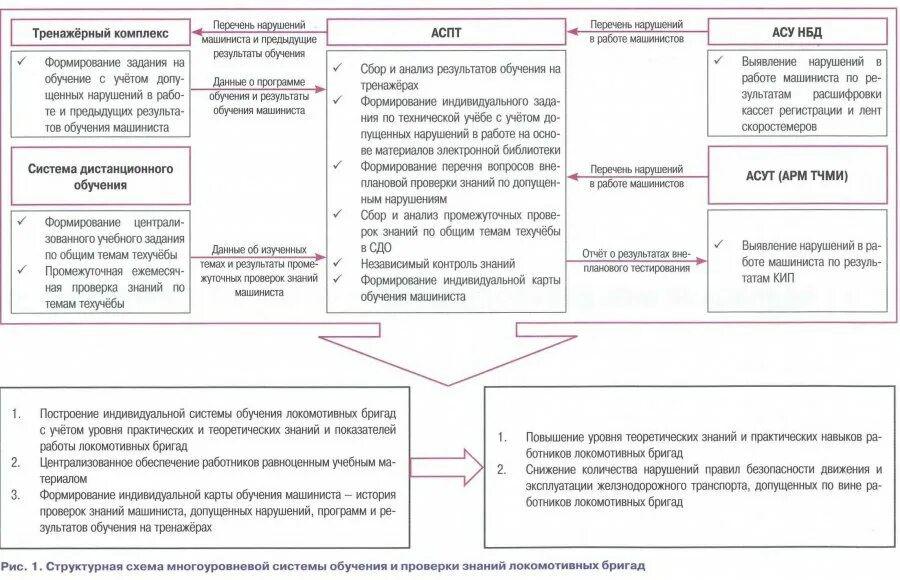 Сдо. Структура дистанционного образования. Охрана труда оао ржд. Ржд сдо локомотивных. Система дистанционного обучения ржд.