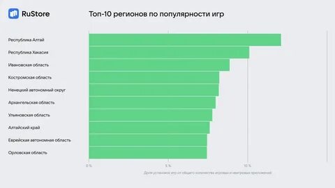 Чем она популярна