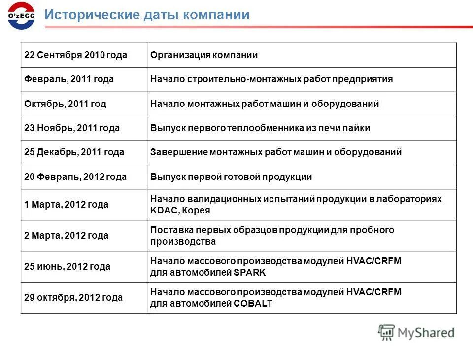 Иг дата компания. Телеком арктел. Иг дата компания. Этимология работников менеджмент. Большие данные.