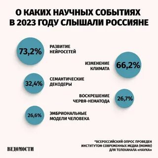 Важное событие 2023 года