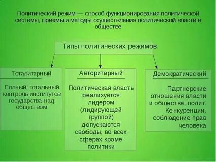 Способы функционирования политической системы