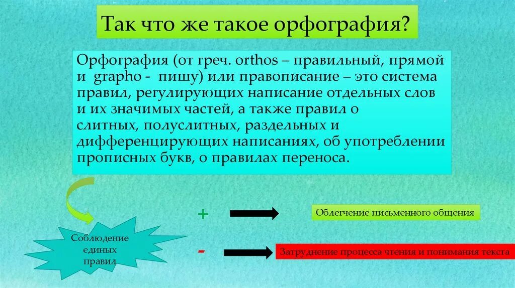 Слова новой орфографии. Понятие орфографии. Орфография термины. Орфографические понятия. Тайны русской орфографии.