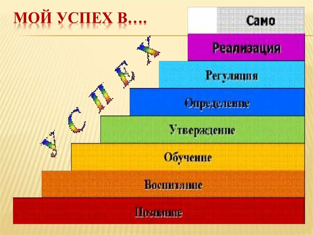 Какие есть достижения в жизни человека. Ступеньки жизни человека. успех для презентации. путь к успеху. путь к успеху схема.