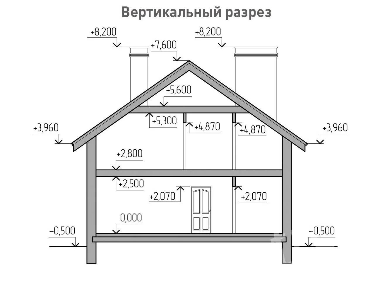 Средняя высота 2 этажа. Высота двухэтажного здания. Одноэтажный дом высота стен. Средняя высота двухэтажного частного дома. Стандартная высота двухэтажного дома.