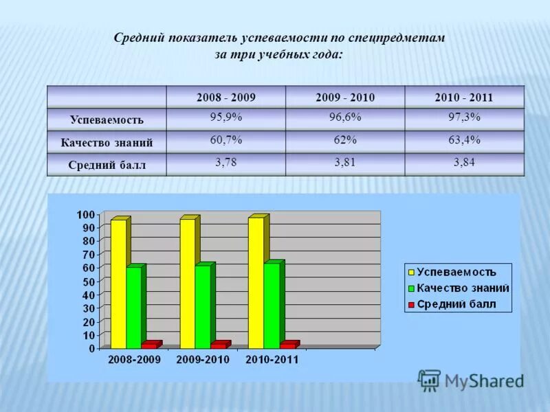 уровни успеваемости в школе. средний балл качества знаний успеваемость. средний балл успеваемости. качество знаний формула. успеваемость качество средний балл.