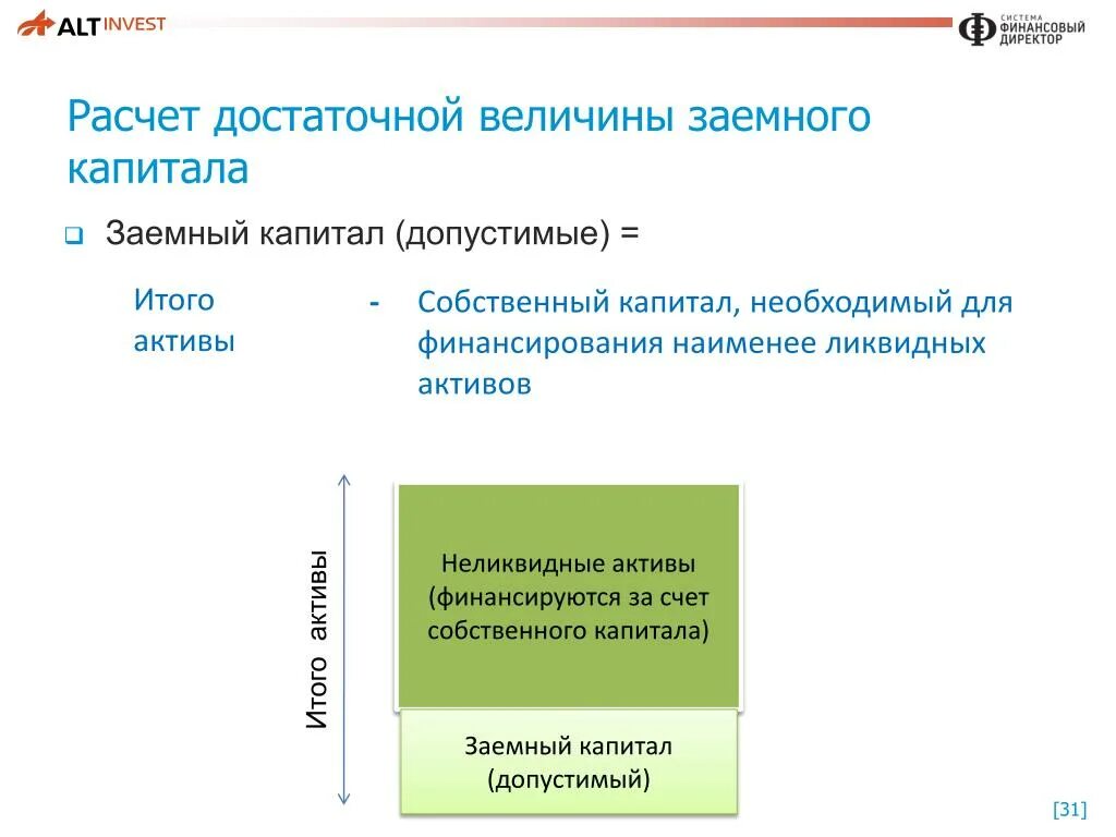 Наименее достоверное