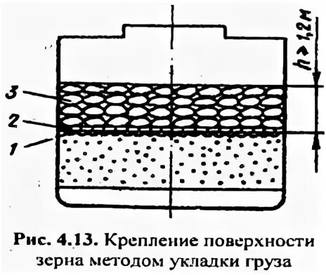 Методы крепления зерня. Стропинг крепление зкрна на судне. Схема крепления зерна методом стропинг. Крепление груза на судне блюдцем. Крепится на поверхность