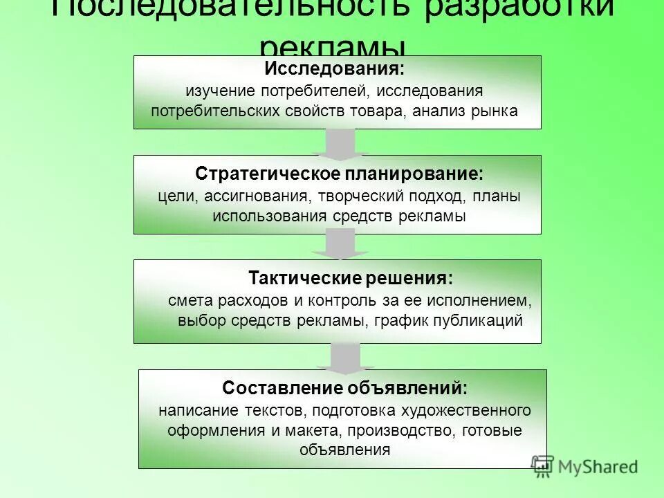 Маркетингового анализа потребителей