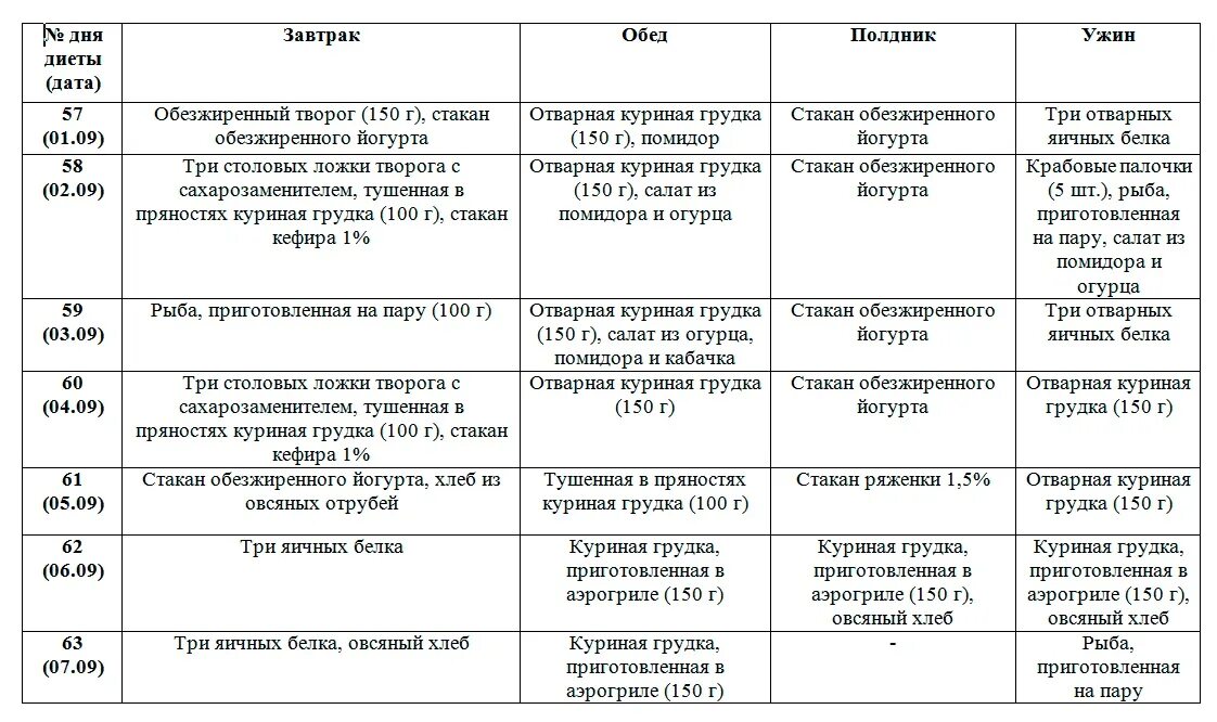 Питание 5 стола на неделю. Диета 5. Диета пять ложек. Диета 5 стол ложек меню. Диета 5 столовых ложек.