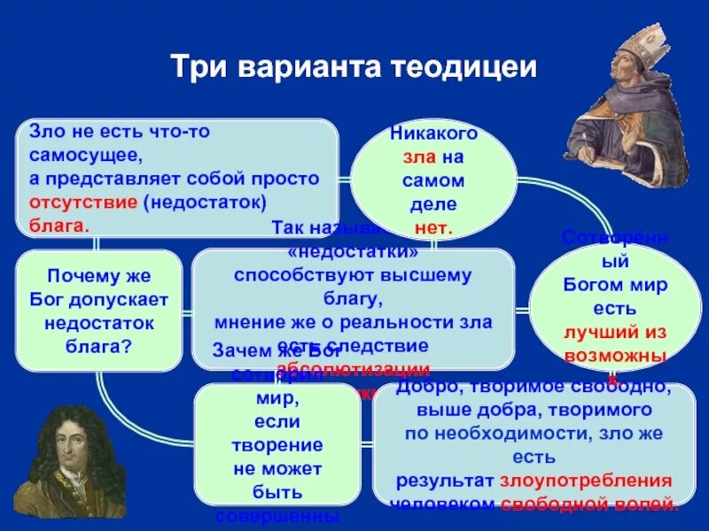 Решение проблемы теодицеи. Три варианта теодицеи. теодицея зло. теодицея лейбница. теодицея в средневековой философии.