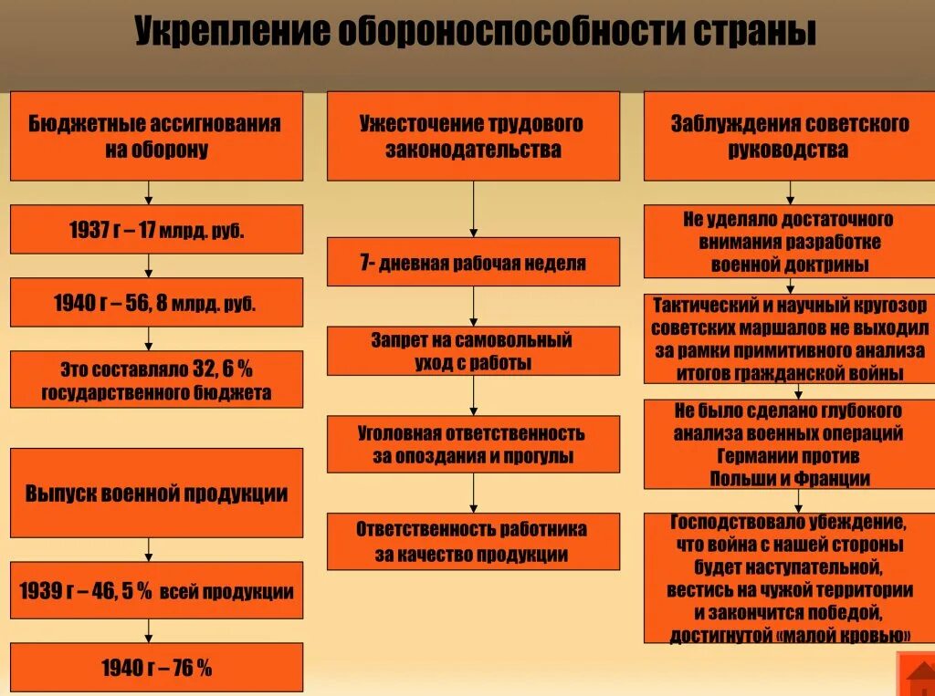 Укрепление обороноспособности страны конституция